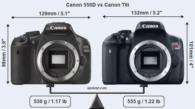 Size Canon 550D vs Canon T6i