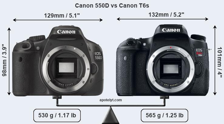 Size Canon 550D vs Canon T6s