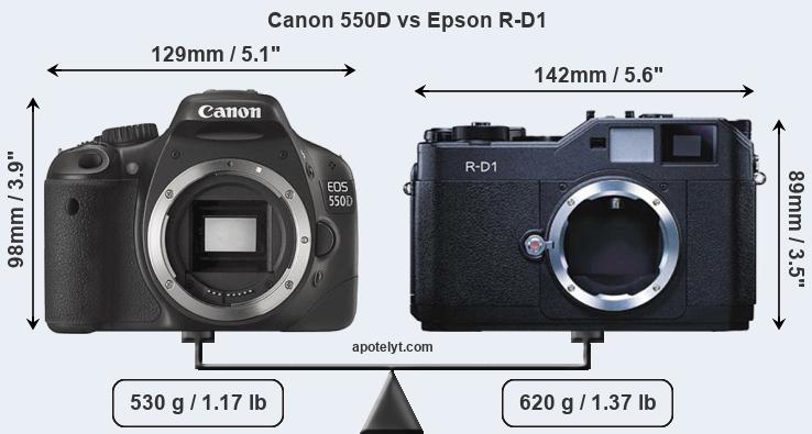 Size Canon 550D vs Epson R-D1