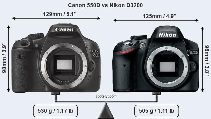 Size Canon 550D vs Nikon D3200