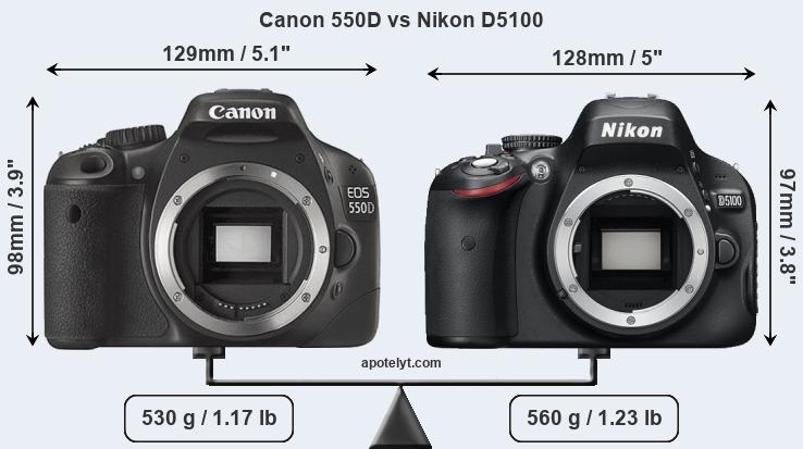 Size Canon 550D vs Nikon D5100