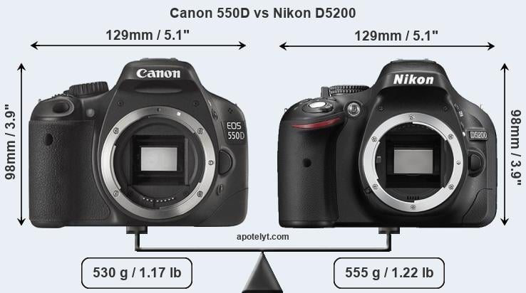 Size Canon 550D vs Nikon D5200