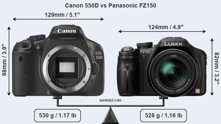 Size Canon 550D vs Panasonic FZ150