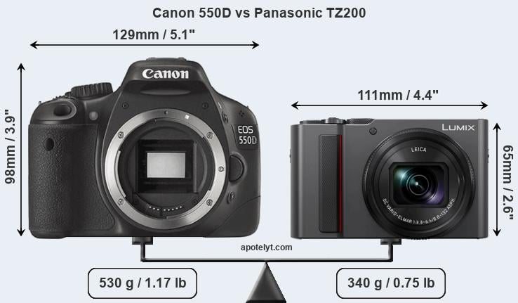 Size Canon 550D vs Panasonic TZ200