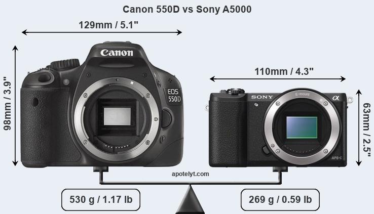 Size Canon 550D vs Sony A5000