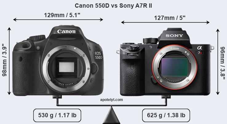 Size Canon 550D vs Sony A7R II