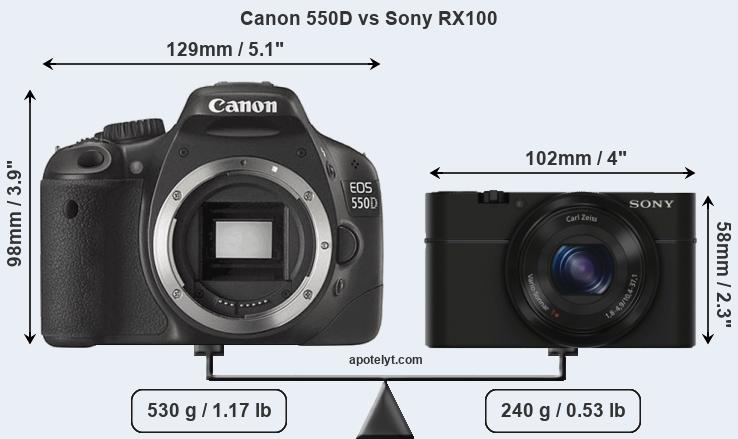Size Canon 550D vs Sony RX100