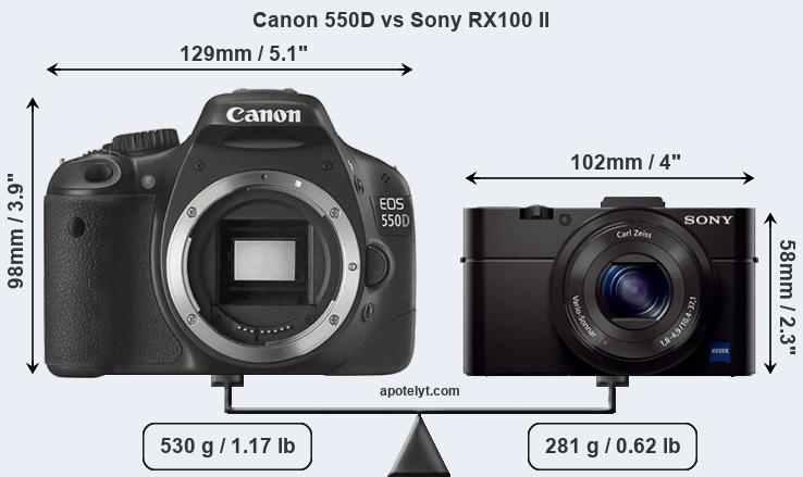 Size Canon 550D vs Sony RX100 II