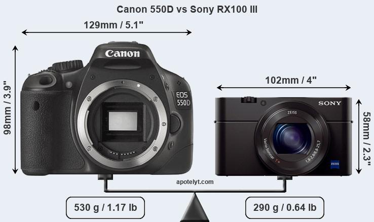 Size Canon 550D vs Sony RX100 III