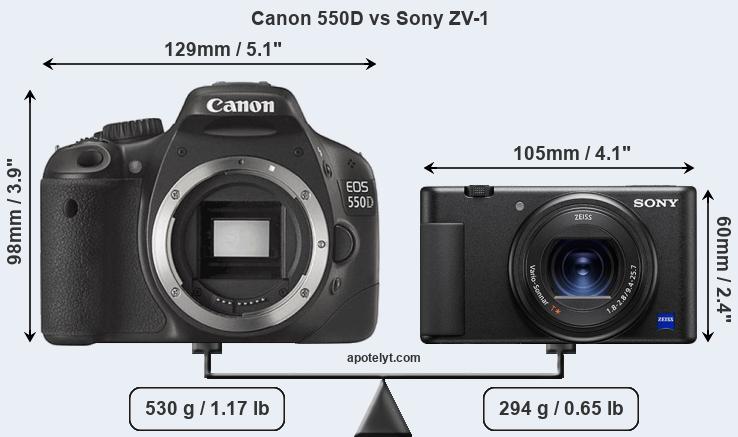 Size Canon 550D vs Sony ZV-1
