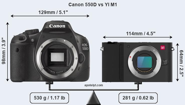 Size Canon 550D vs YI M1