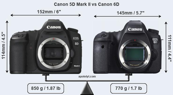 Size Canon 5D Mark II vs Canon 6D