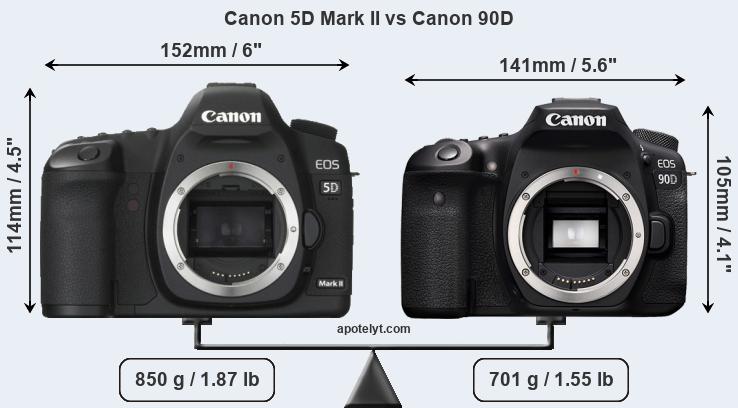 Size Canon 5D Mark II vs Canon 90D