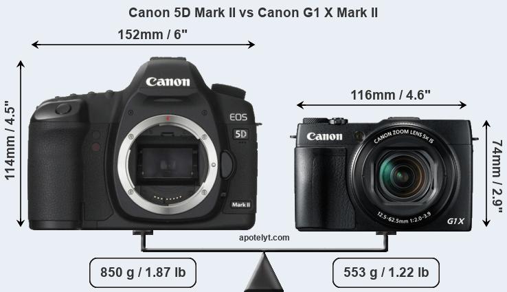 Size Canon 5D Mark II vs Canon G1 X Mark II