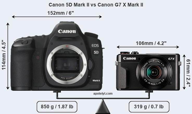 Size Canon 5D Mark II vs Canon G7 X Mark II