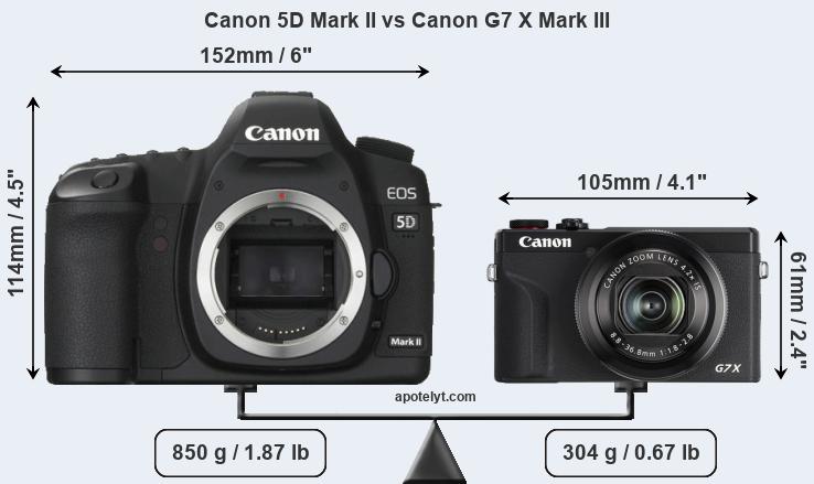 Size Canon 5D Mark II vs Canon G7 X Mark III