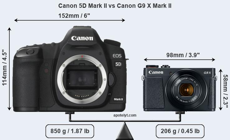 Size Canon 5D Mark II vs Canon G9 X Mark II