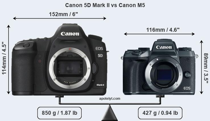 Size Canon 5D Mark II vs Canon M5