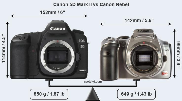 Size Canon 5D Mark II vs Canon Rebel