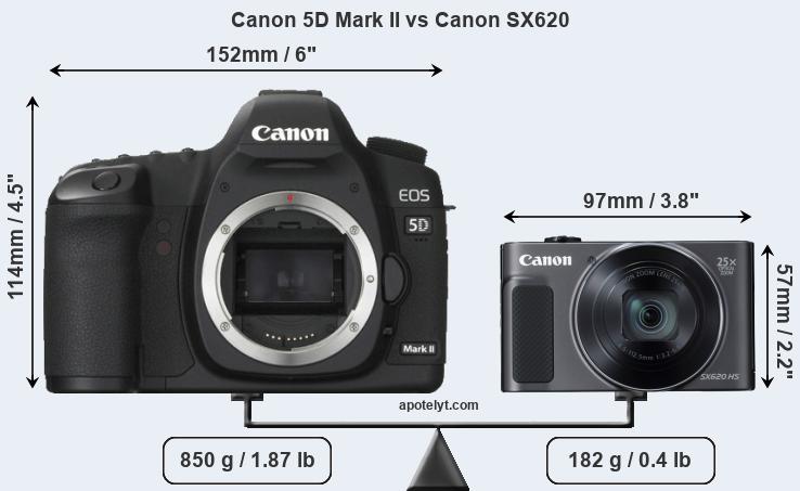 Size Canon 5D Mark II vs Canon SX620