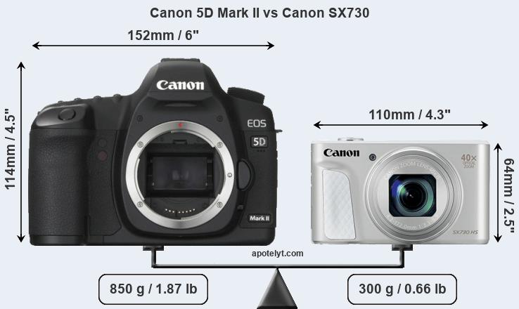 Size Canon 5D Mark II vs Canon SX730