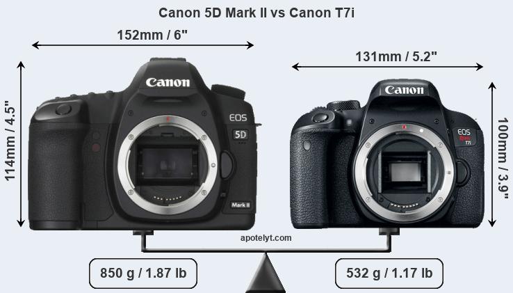 Size Canon 5D Mark II vs Canon T7i