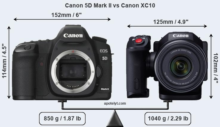 Size Canon 5D Mark II vs Canon XC10