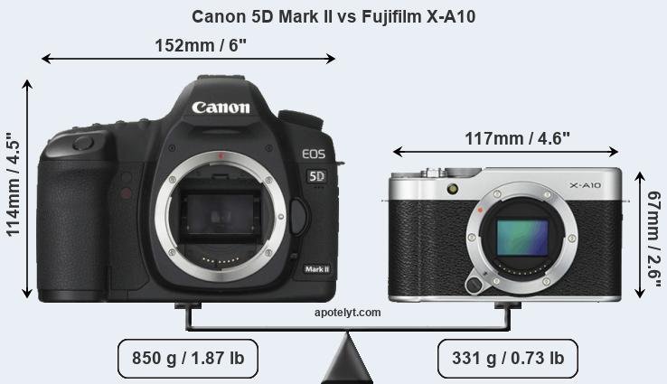 Size Canon 5D Mark II vs Fujifilm X-A10