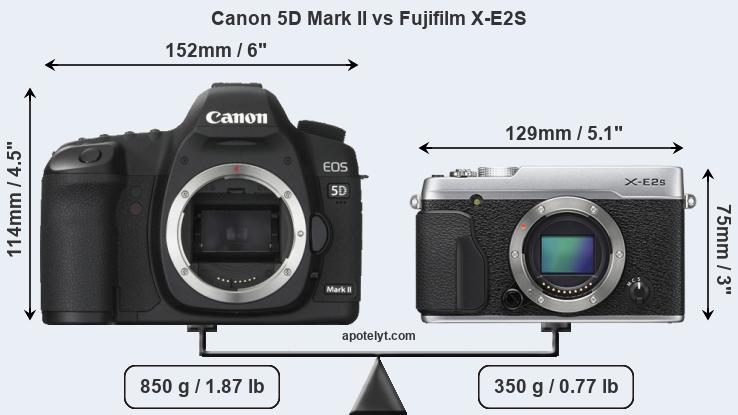 Size Canon 5D Mark II vs Fujifilm X-E2S