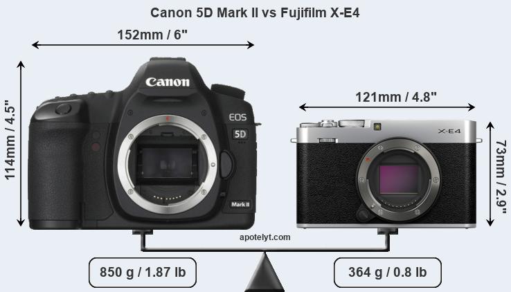 Size Canon 5D Mark II vs Fujifilm X-E4
