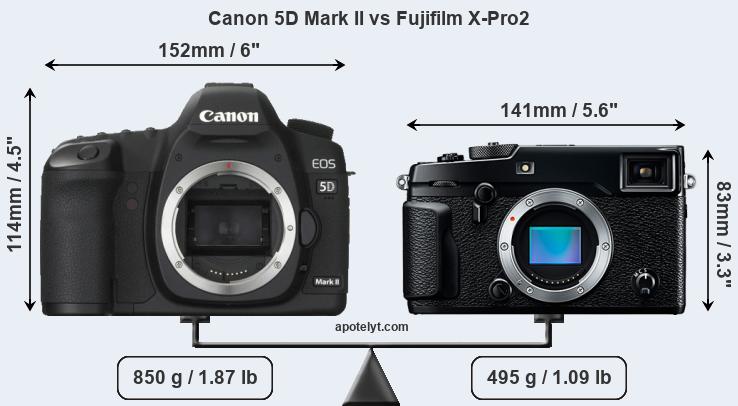 Size Canon 5D Mark II vs Fujifilm X-Pro2