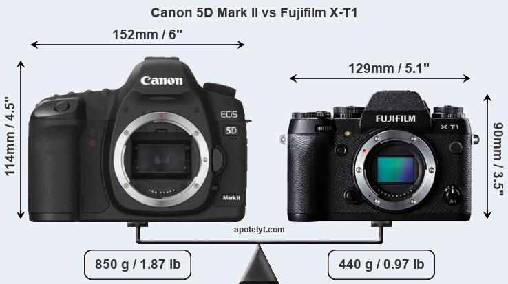 Size Canon 5D Mark II vs Fujifilm X-T1