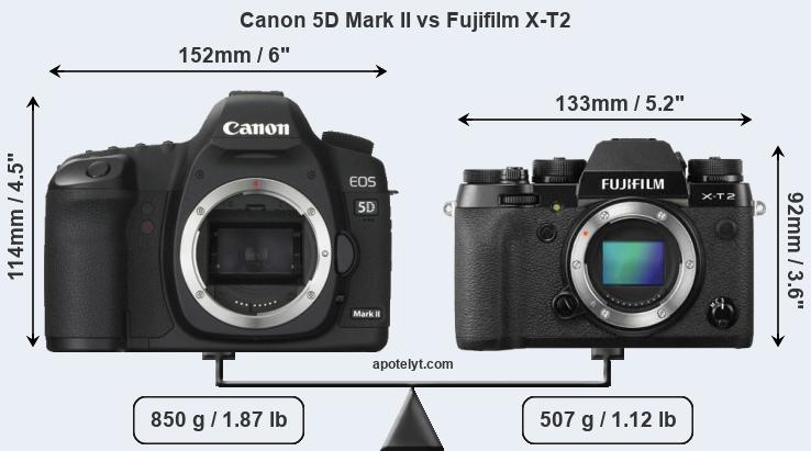Size Canon 5D Mark II vs Fujifilm X-T2