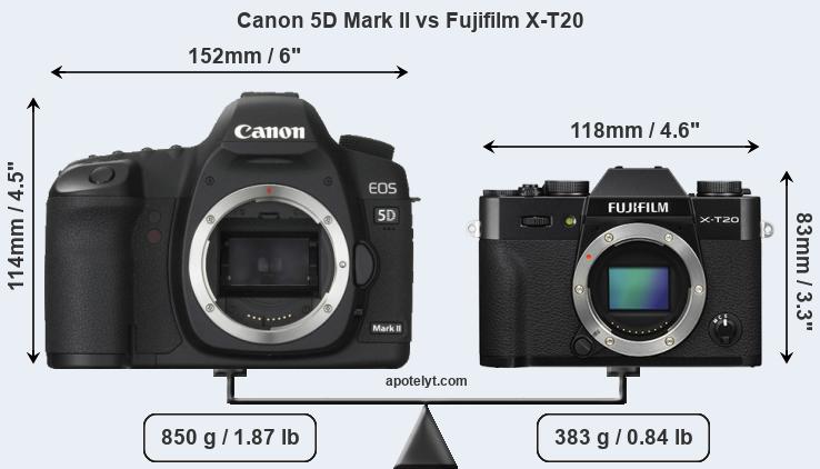 Size Canon 5D Mark II vs Fujifilm X-T20