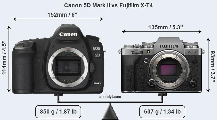 Size Canon 5D Mark II vs Fujifilm X-T4