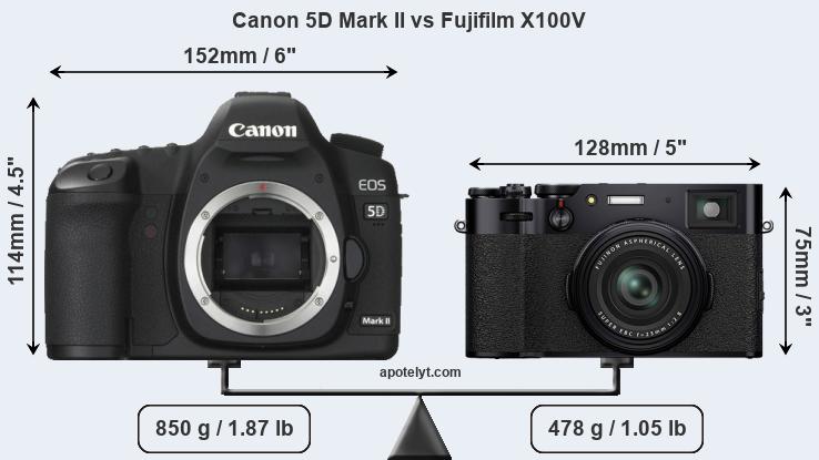 Size Canon 5D Mark II vs Fujifilm X100V
