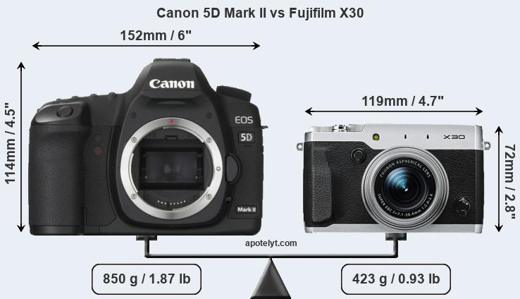 Size Canon 5D Mark II vs Fujifilm X30