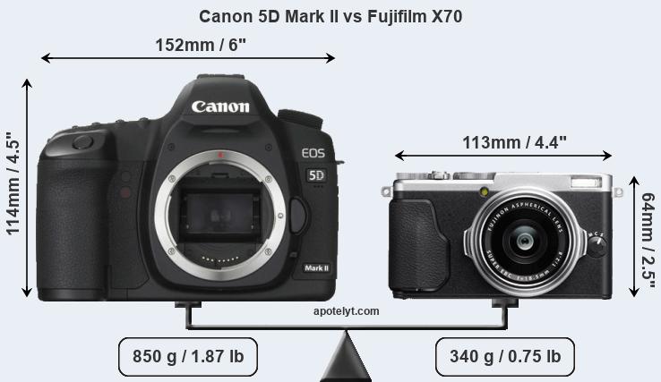 Size Canon 5D Mark II vs Fujifilm X70