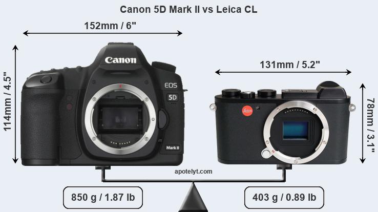 Size Canon 5D Mark II vs Leica CL