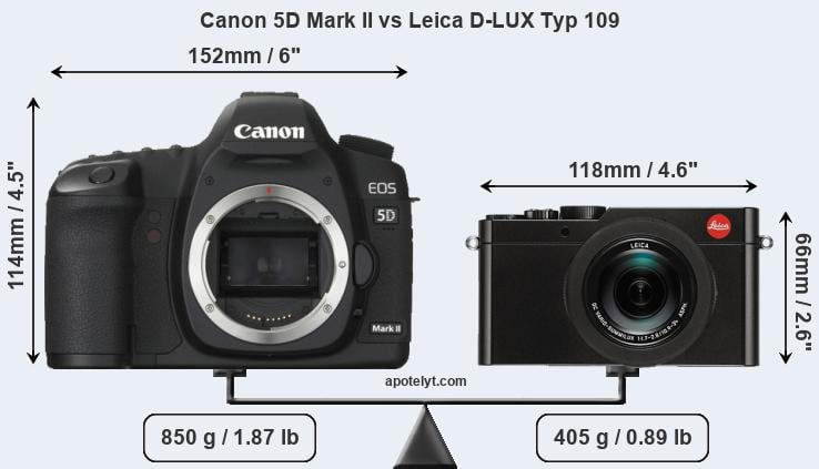 Size Canon 5D Mark II vs Leica D-LUX Typ 109