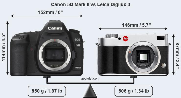 Size Canon 5D Mark II vs Leica Digilux 3