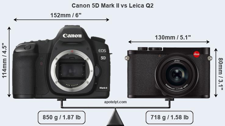 Size Canon 5D Mark II vs Leica Q2