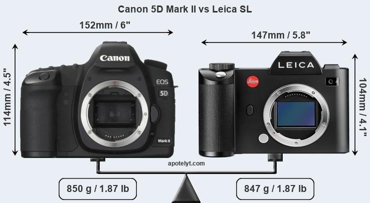 Size Canon 5D Mark II vs Leica SL