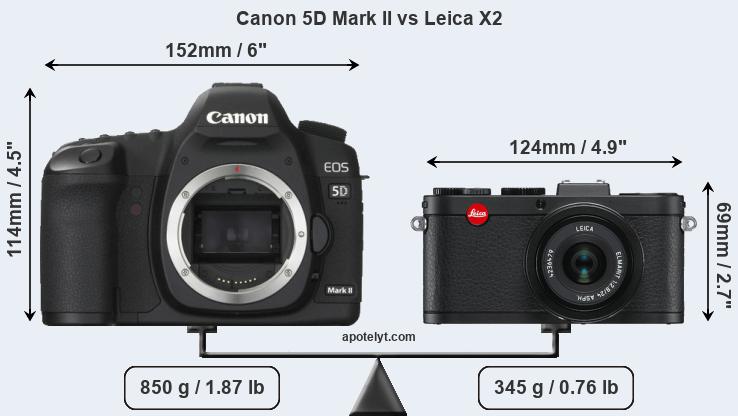 Size Canon 5D Mark II vs Leica X2