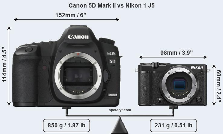 Size Canon 5D Mark II vs Nikon 1 J5