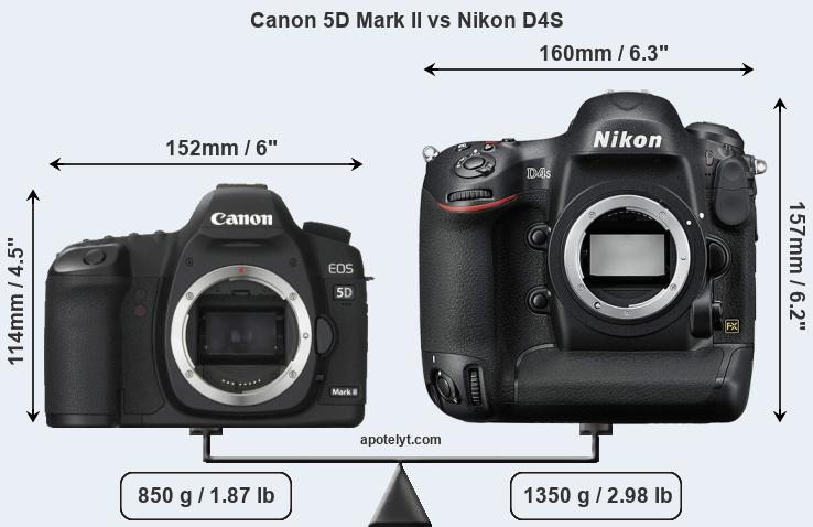 Size Canon 5D Mark II vs Nikon D4S