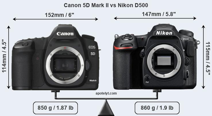 Size Canon 5D Mark II vs Nikon D500