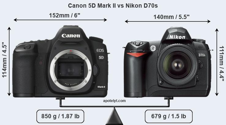 Size Canon 5D Mark II vs Nikon D70s