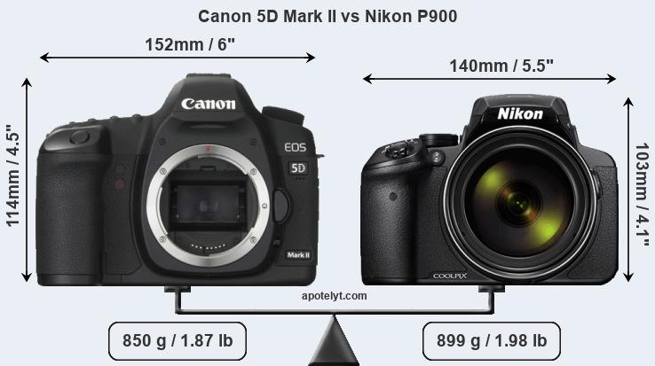 Size Canon 5D Mark II vs Nikon P900