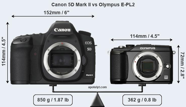 Size Canon 5D Mark II vs Olympus E-PL2
